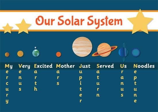 mnemonics of solar system Improve Your Child’s Memory And Concentration